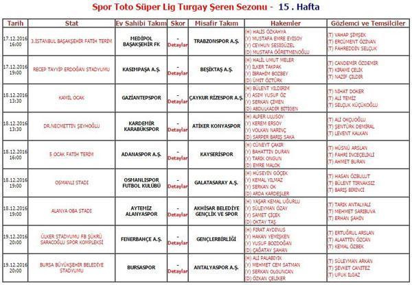 Süper Lig ve TFF 1. Ligde 15. hafta hakemleri açıklandı