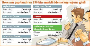 SGK emekli maaşınızdan sürpriz prim kesebilir