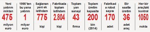 Hyundai İzmit’le tam bir Avrupalı olacak