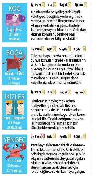 Güneş tutuluyor