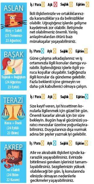 Güneş tutuluyor