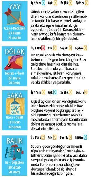Güneş tutuluyor