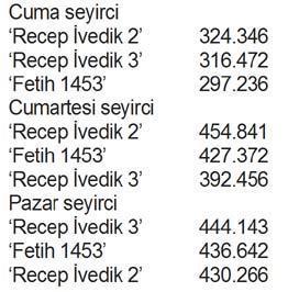 İSTANBUL’U FETHETTi ‘iVEDiK 2’YE YENiLDi