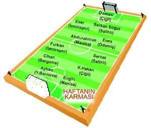 Başarının sırrı