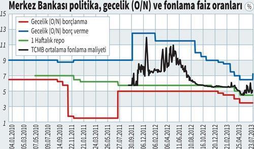 Merkez ölçüyü kaçırmadı