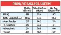 Pirinç ve bakliyat üretimi yetersiz