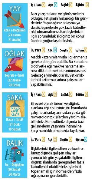 TUTULMA YAKLAŞIYOR