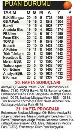 BASKETBOL PANORAMA