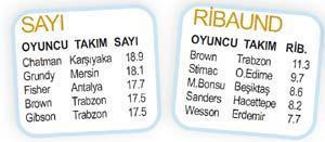 BASKETBOL PANORAMA