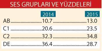 REYTİNG HANELERİ VE  SES GRUPLARI DEĞİŞTİ