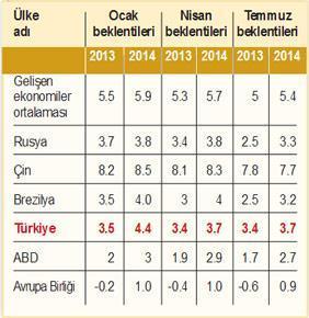 Ekonomimiz ile ilgili  son gerçekler