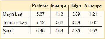 Ekonomimiz ile ilgili  son gerçekler