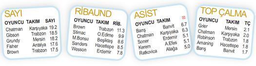 BASKETBOL PANORAMA