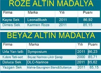 Türkiye’nin genç şarapları