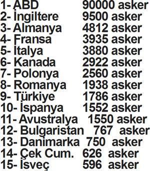 Afganistan’da 12 şehit