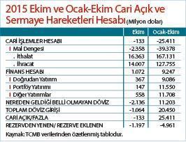 Her şeye rağmen büyüyoruz