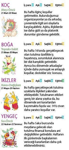 Bu hafta size ne getirecek