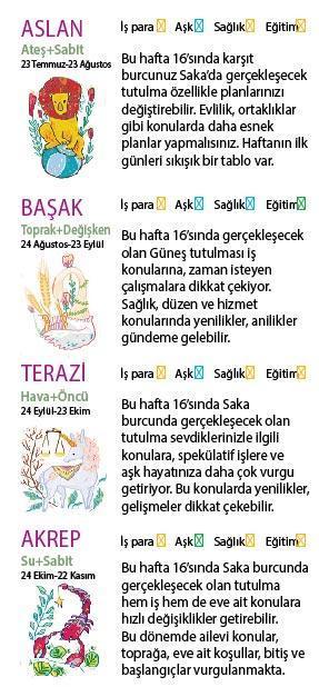 Bu hafta size ne getirecek
