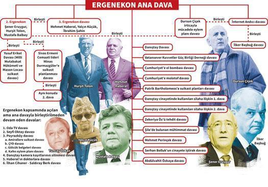 ERGENEKON’DA SONA DOĞRU  - Gecekondunun çatısından 275 sanıklı ‘Ergenekon’a