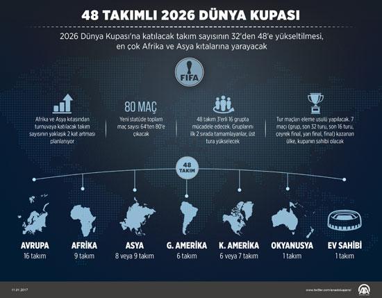 Afrika Uluslar Kupası başlıyor