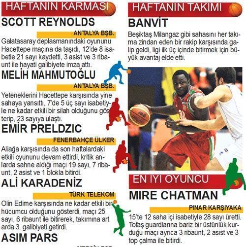 BASKETBOL PANORAMA