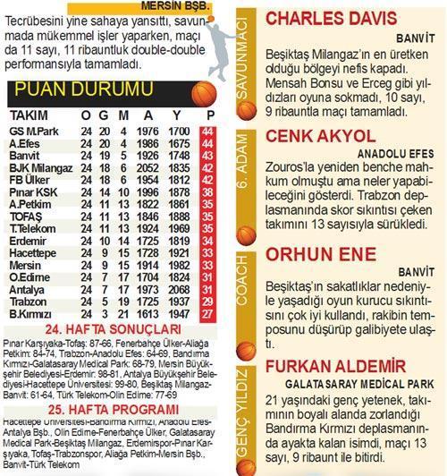 BASKETBOL PANORAMA