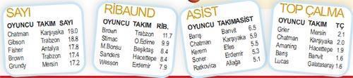 BASKETBOL PANORAMA