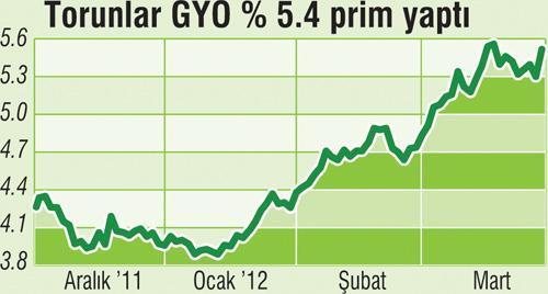 Boğazın paşasına 400.000.000 $