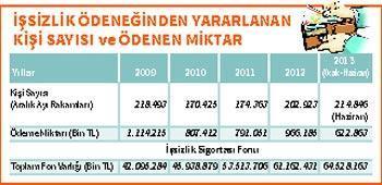 İŞSİZ KALAN İÇİN HAYATİ KONU: İŞSİZLİK ÖDENEĞİ