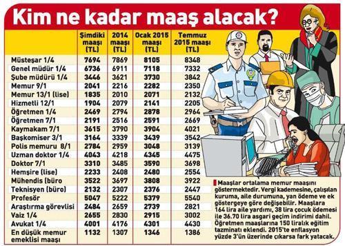 Memur zammına ‘jet’ imza