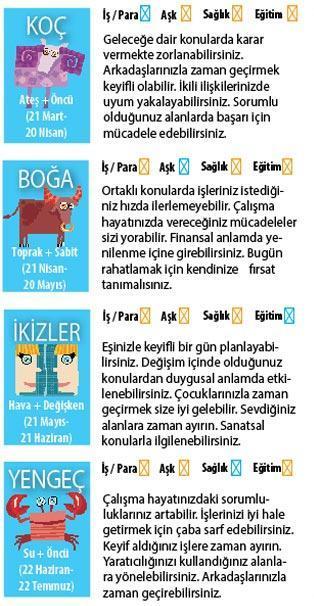 Heyecanlı ve riskli işler