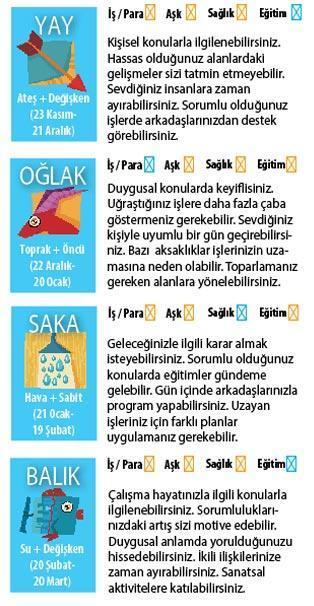 Heyecanlı ve riskli işler