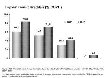 Bankacılık sektörünün durumu