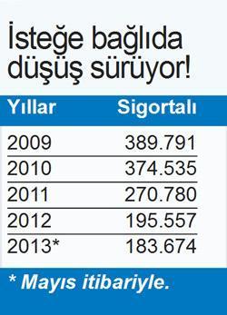 Part - time çalışanlar sigortaya akın ediyor