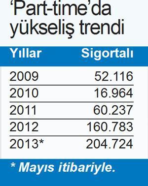 Part - time çalışanlar sigortaya akın ediyor