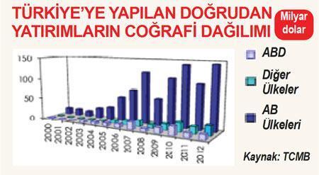 Dövizdeki durumumuz alarm veriyor