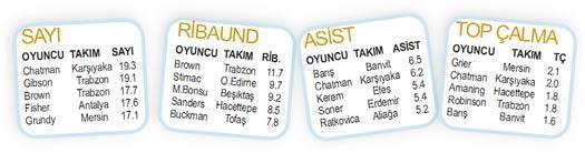 BASKETBOL PANORAMA