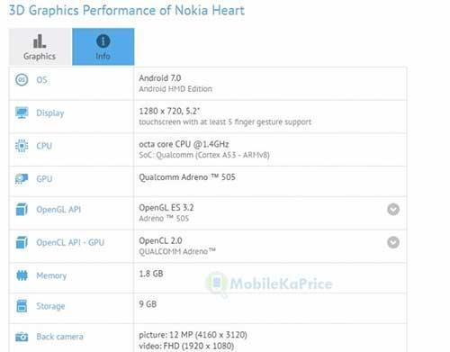 Nokianın yeni telefonu Heart ortaya çıktı