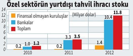 Döviz krizi yok ama veriler bozuluyor