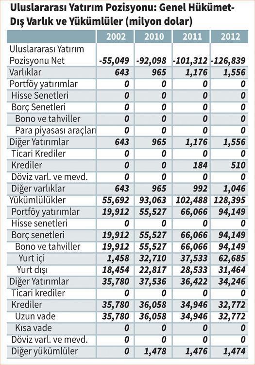 Döviz krizi yok ama veriler bozuluyor