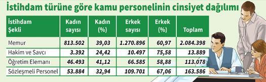 Kamuda kadının adı yok