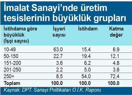 Teşvikte ağanın eli tutulmaz