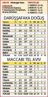 Darüşşafaka-Maccabi Fox Tel Aviv maçında skandal Bilerek basket atmadılar...