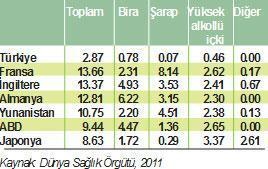 Alkollü içki tartışmaları bitmez