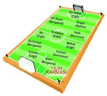 Oyun bitti