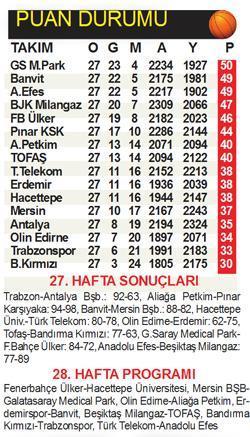 BASKETBOL PANORAMA