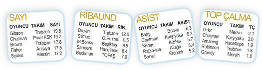 BASKETBOL PANORAMA