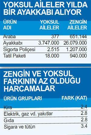 Geçim sıkıntısı çeken yoksul efkarını sigarayla dağıtıyor