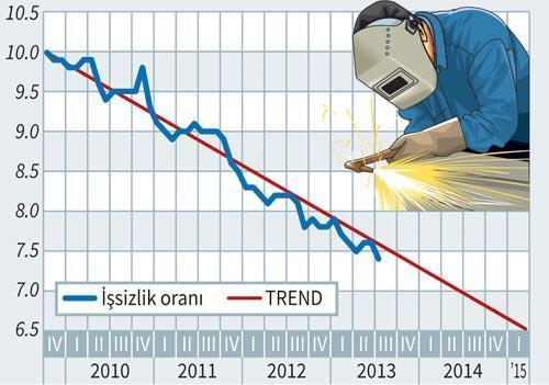 Merkez Bankası salı günü ne yapar