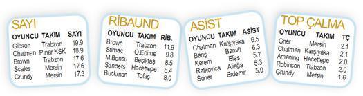 BASKETBOL PANORAMA